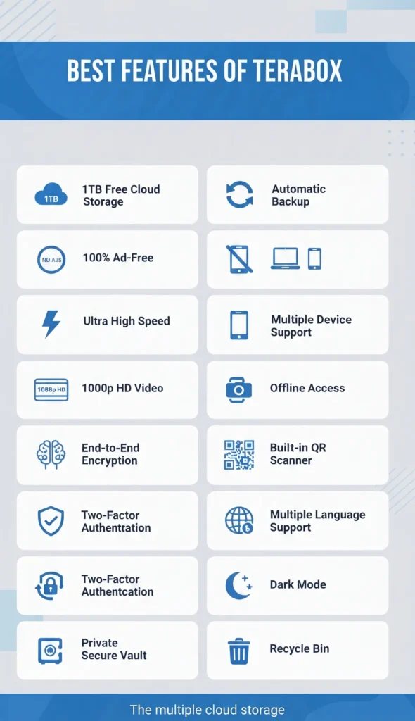  Best features Terabox
